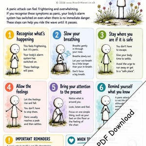K&ouml;nnte beinhalten: Eine informative Infografik mit dem Titel What Can I Do During A Panic Attack? mit sechs nummerierten Schritten und Cartoon-Illustrationen einer Person. Der Text bietet Anleitungen zum Erkennen von Symptomen, zum Atmen und zur Erdung.