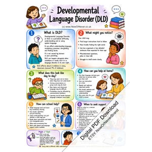 Pode incluir: Uma infografia educativa intitulada Developmental Language Disorder (DLD) com seis secções numeradas e ilustrações de crianças e adultos. O cartaz fornece definições, sinais e estratégias de apoio para a DLD, incluindo texto e ícones.
