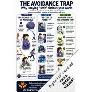 Può includere: Un'infografica educativa intitolata The Avoidance Trap, Why staying safe shrinks your world. Presenta tre sezioni: The Vicious Cycle of Avoidance, The Cost of Safety e Your Path Out of the Avoidance Trap, utilizzando illustrazioni e testo per spiegare i modelli di ansia.