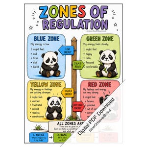 Puede incluir: Un póster educativo Zones of Regulation con cuatro secciones de colores: azul, verde, amarillo y rojo. Cada sección incluye una ilustración de un panda y texto que describe estados emocionales. Un poste central indica los niveles de energía.