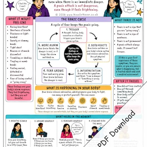 Panic Attack Explained PDF, Printable Guide for Anxiety Relief, Digital Download on Anxiety Attacks image 2