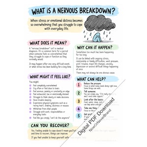 Könnte beinhalten: Eine pädagogische Infografik mit dem Titel What is a Nervous Breakdown? und einer Zeichnung einer Person unter einer Regenwolke. Der Text erläutert die Bedeutung, Ursachen, Symptome und Bewältigungsstrategien für einen Nervenzusammenbruch.