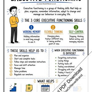 May include: An educational infographic titled Understanding Executive Functioning. It features a cartoon character, definitions of working memory, flexible thinking, and self-control, plus lists of skills, difficulties, and helpful strategies.