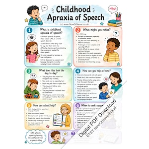 May include: An educational poster titled Childhood Apraxia of Speech featuring seven numbered sections with illustrations and text explaining the condition, symptoms, and support strategies, including a digital download watermark across the bottom right.