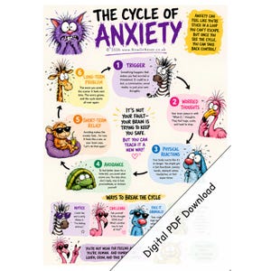 May include: An educational poster titled The Cycle of Anxiety featuring cartoon animals illustrating six stages of anxiety, including a trigger, worried thoughts, physical reactions, avoidance, short-term relief, and long-term problems, with text explaining how to break the cycle.
