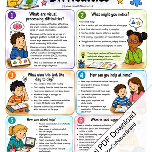 May include: An educational infographic titled Visual Processing Difficulties, featuring six numbered sections with illustrations of children and text explaining symptoms, daily impacts, and support strategies for visual processing challenges.