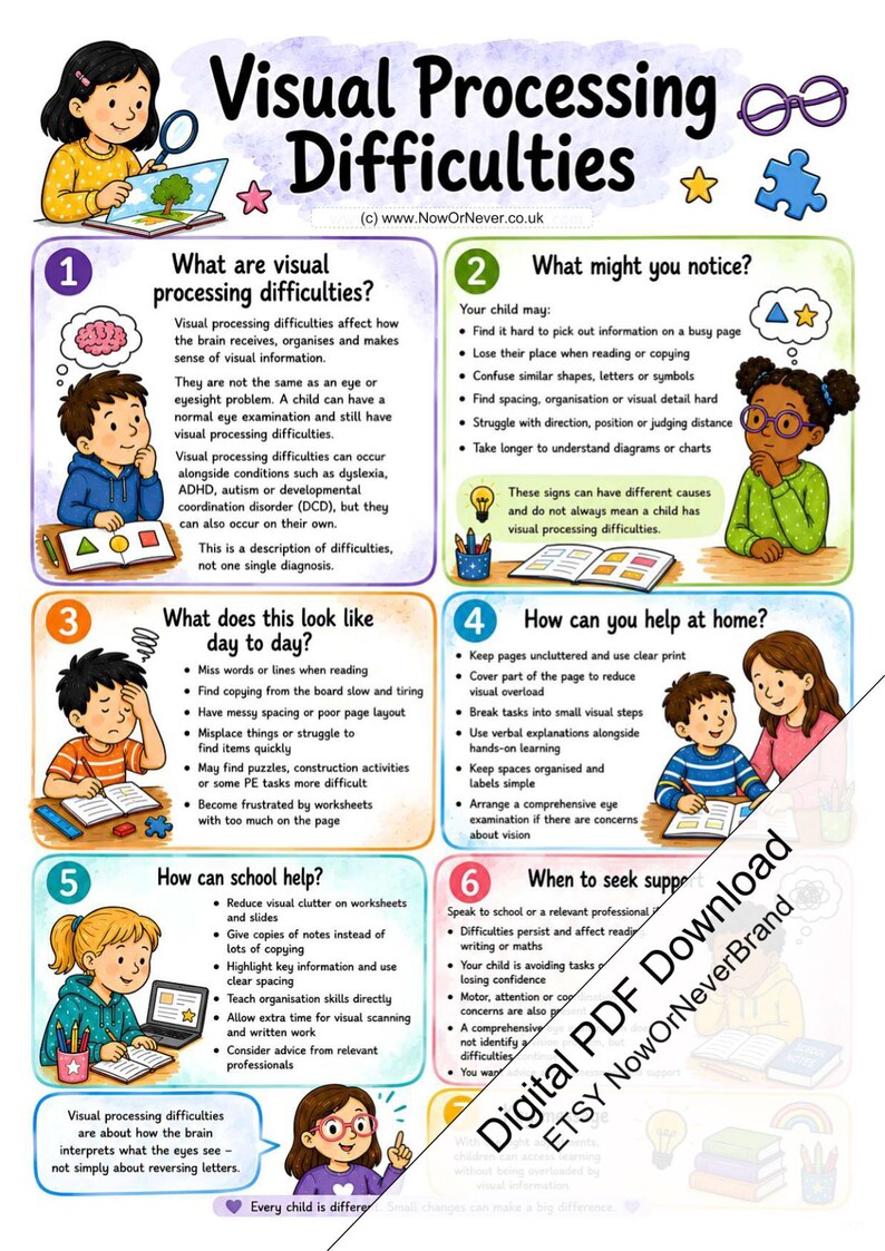 May include: An educational infographic titled Visual Processing Difficulties, featuring six numbered sections with illustrations of children and text explaining symptoms, daily impacts, and support strategies for visual processing challenges.