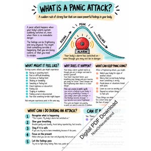 Póster imprimible en PDF sobre cómo afrontar un ataque de pánico, guía visual del ciclo del pánico para padres, cuidadores y profesionales, descarga digital.