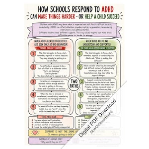 Könnte beinhalten: Eine pädagogische Infografik mit dem Titel How Schools Respond to ADHD, die zwei Wege darstellt: einer zeigt, wie negative Reaktionen alles erschweren, der andere, wie Verständnis und Unterstützung dem Kind zum Erfolg verhelfen, mit nummerierten Schritten.
