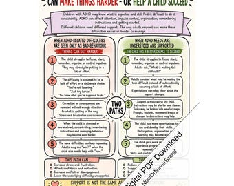 ADHD Classroom Support Poster Printable PDF, School Support Guide for Teachers, Parents and Carers, Digital Download