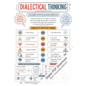 Może przedstawiać: Edukacyjna infografika zatytułowana Dialectical Thinking, zawierająca tekst i ikony wyjaśniające koncepcję łączenia dwóch przeciwstawnych prawd. Zawiera przykłady stwierdzeń dialektycznych połączonych słowem AND oraz sekcję dotyczącą odchodzenia od myślenia zero-jedynkowego.