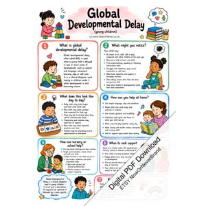 Puede incluir: Una infografía educativa titulada Global Developmental Delay para niños pequeños. Presenta siete secciones numeradas con ilustraciones de dibujos animados de niños y adultos, explicando síntomas, desafíos diarios y estrategias de apoyo para el desarrollo.