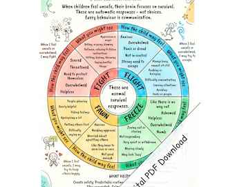 Children's Trauma Responses Wheel Printable, Emotional Support Guide, PDF Download, Digital Download