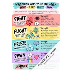 Peut inclure: Une infographie éducative intitulée When Your Nervous System Takes Over, détaillant les réactions de lutte, fuite, figement et soumission. Elle utilise des sections colorées avec des illustrations comme des gants de boxe, des baskets, des glaçons et un cœur.