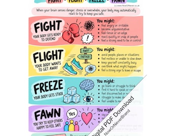Fight Flight Freeze Fawn Response Poster, FFFF Nervous System Stress Reactions, Printable PDF, Digital Download