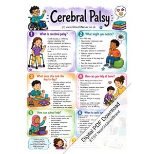 Op de afbeelding: Een educatieve poster getiteld Cerebral Palsy met zes genummerde secties met illustraties van kinderen in verschillende scenario's. De tekst legt de aandoening, symptomen, het dagelijks leven, ondersteuning thuis en hulp op school uit.