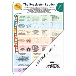 Puede incluir: Un colorido póster educativo titulado "The Regulation Ladder" explica visualmente cómo cambia el comportamiento de los niños según su estado emocional. Incluye un gráfico de escalera con niveles de calma a abrumado, con texto e ilustraciones.