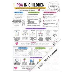 Könnte beinhalten: Ein digitaler PDF-Download mit dem Titel "PDA bei Kindern", der Informationen zum pathologischen Vermeidungsverhalten bietet. Die Infografik enthält wichtige Merkmale, hilfreiche Ansätze und Strategien für den Umgang mit PDA, mit Text und Illustrationen.