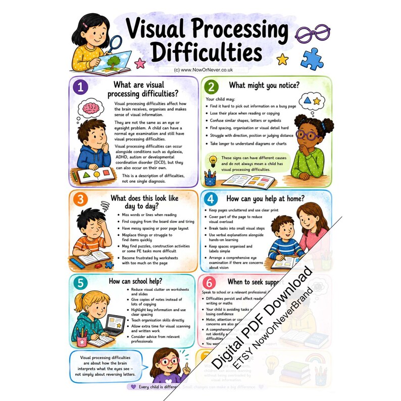 May include: An educational poster titled Visual Processing Difficulties featuring six numbered sections with illustrations of children and text explaining symptoms, daily impacts, home support strategies, school interventions, and when to seek professional help.