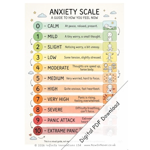 May include: An anxiety scale chart titled A Guide To How You Feel Now, featuring a numbered list from 0 to 10 with corresponding color-coded levels from green to red. Each level includes a descriptive label, a short explanation, and a small cartoon illustration depicting the emotional state. A diagonal watermark reads Digital PDF Download.