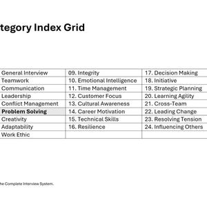 Pu&ograve; includere: Una tabella bianca con testo nero intitolata "Category Index Grid". La griglia elenca argomenti di colloquio come lavoro di squadra, comunicazione e problem solving. Il testo "Part of the Complete Interview System" &egrave; in basso.