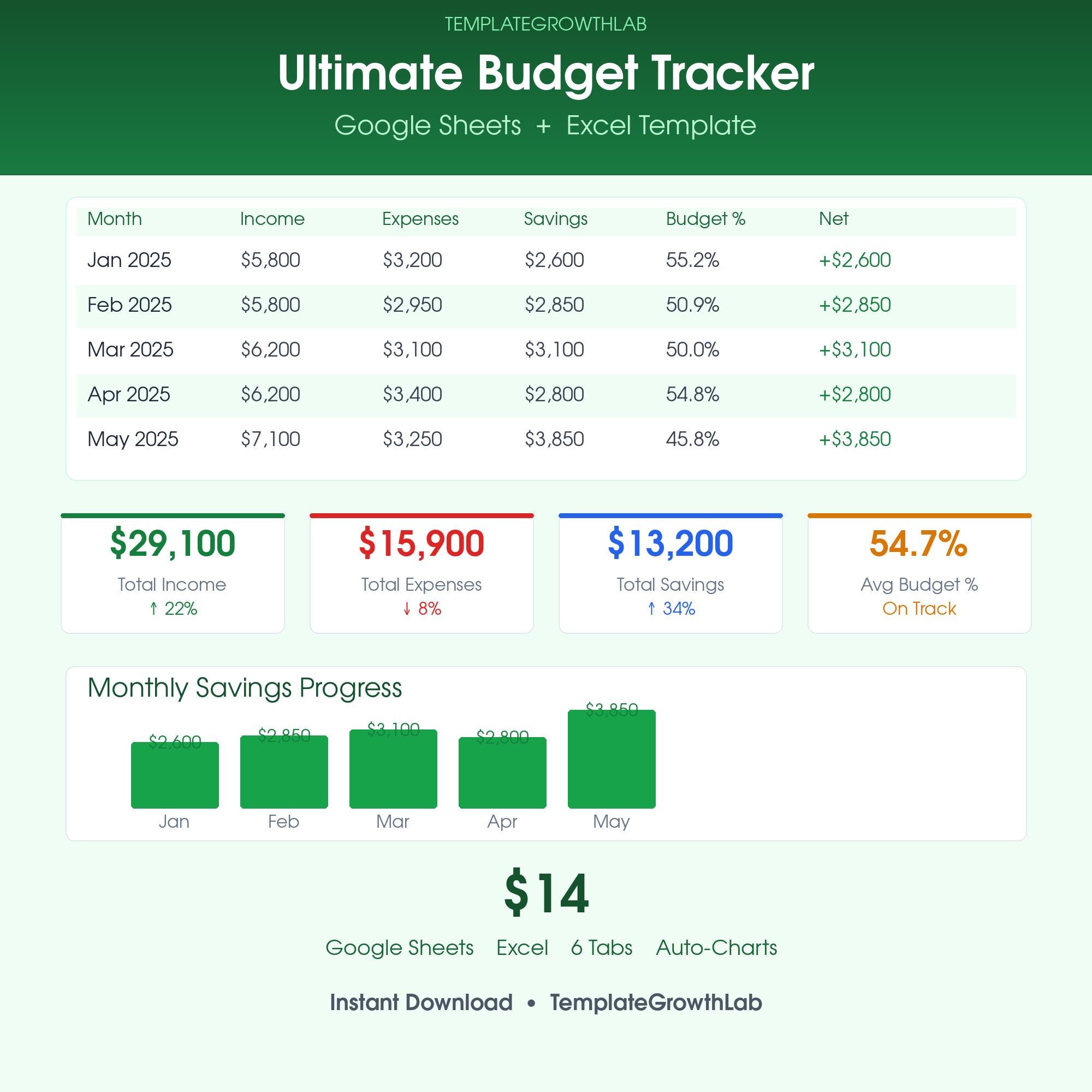 Budget Tracker Template | Google Sheets, Excel | Monthly Planner ...