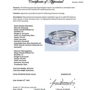 Pu&ograve; includere: Un certificato di valutazione per un set di tre anelli impilabili. Gli anelli sono in platino e presentano diamanti e zaffiri rosa. La valutazione &egrave; stata effettuata il 12 ottobre 2012 e il valore di vendita stimato totale &egrave; di 4.900,00 USD.