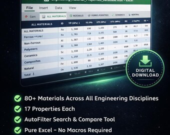 Engineering Material Properties Database | Excel Reference Tool | 80+ Materials | Mechanical Thermal Electrical Properties