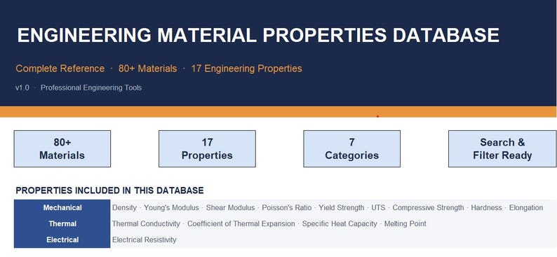Op de afbeelding: Een digitale afbeelding voor een database met materiaaleigenschappen voor engineering. De titel staat in witte tekst op een donkerblauwe achtergrond. De database bevat meer dan 80 materialen, 17 eigenschappen en 7 categorie&euml;n.