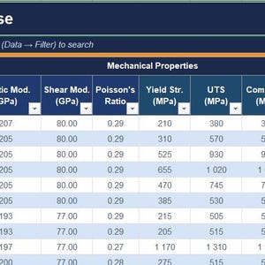 Op de afbeelding: Een database tabel getiteld "ALL ENGINEERING MATERIALS - Complete Database" met materiaaleigenschappen. Kolommen omvatten materiaalnaam, categorie en mechanische en thermische gegevens. Bevat verschillende staallegeringen.