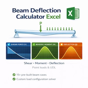 Engineering Excel Tool for Beam Deflection – Quick & Easy Reference for Structural Design