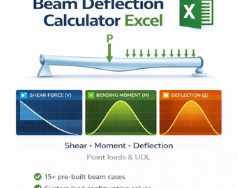 Calculateur de déflexion de poutre Excel - Cisaillement, moment et déflexion