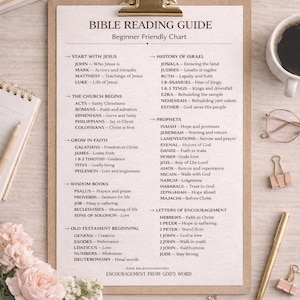 Może przedstawiać: Przewodnik po czytaniu Biblii, przyjazny dla początkujących wykres, jest wyświetlany na schowku. Wykres zawiera sekcje Start with Jesus, The Church Begins, Grow in Faith, Wisdom Books i Old Testament Beginning. Obecna jest r&oacute;wnież filiżanka kawy, długopis i kwiaty.