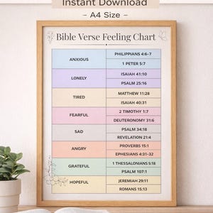 Może przedstawiać: Oprawiony wydruk "Bible Verse Feeling Chart". Wykres zawiera uczucia takie jak lęk, samotność i zmęczenie, z odpowiadającymi im wersetami biblijnymi. Widoczny jest również tekst "Natychmiastowe pobieranie - Rozmiar A4".