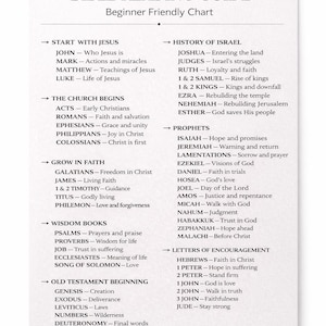 Może przedstawiać: Biały przewodnik po czytaniu Biblii zatytułowany "Beginner Friendly Chart" z listą ksiąg biblijnych i ich temat&oacute;w. Przewodnik jest podzielony na sekcje takie jak "Zacznij od Jezusa" i "Historia Izraela".