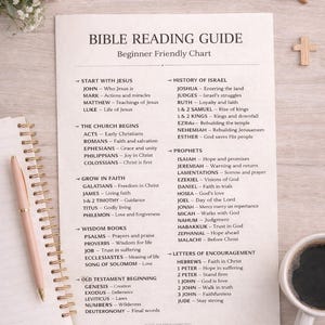 Może przedstawiać: Przyjazny dla początkujących wykres Przewodnika po czytaniu Biblii z nagł&oacute;wkami i listami książek. Wykres znajduje się na białym papierze ze spiralnym notatnikiem i długopisem po lewej stronie oraz filiżanką kawy po prawej stronie. W tle para okular&oacute;w i kwiaty.