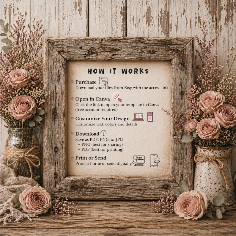 May include: A rustic wooden frame containing a How It Works instructional sign with black text and icons. The text outlines steps: Purchase, Open in Canva, Customize Your Design, Download, and Print or Send. The sign is flanked by dried flowers.
