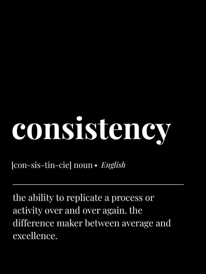 Consistency Motivational Digital Poster Art - Etsy