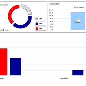 Könnte beinhalten: Eine digitale Anzeige mit Energieverbrauchsdaten. Der obere Abschnitt zeigt "720,00 kWh gespeichert" und "126,17 €". Ein Balkendiagramm veranschaulicht den Energieverbrauch über ein Jahr, mit blauen, roten und grauen Balken. Ein Kreisdiagramm zeigt die Energieverteilung.