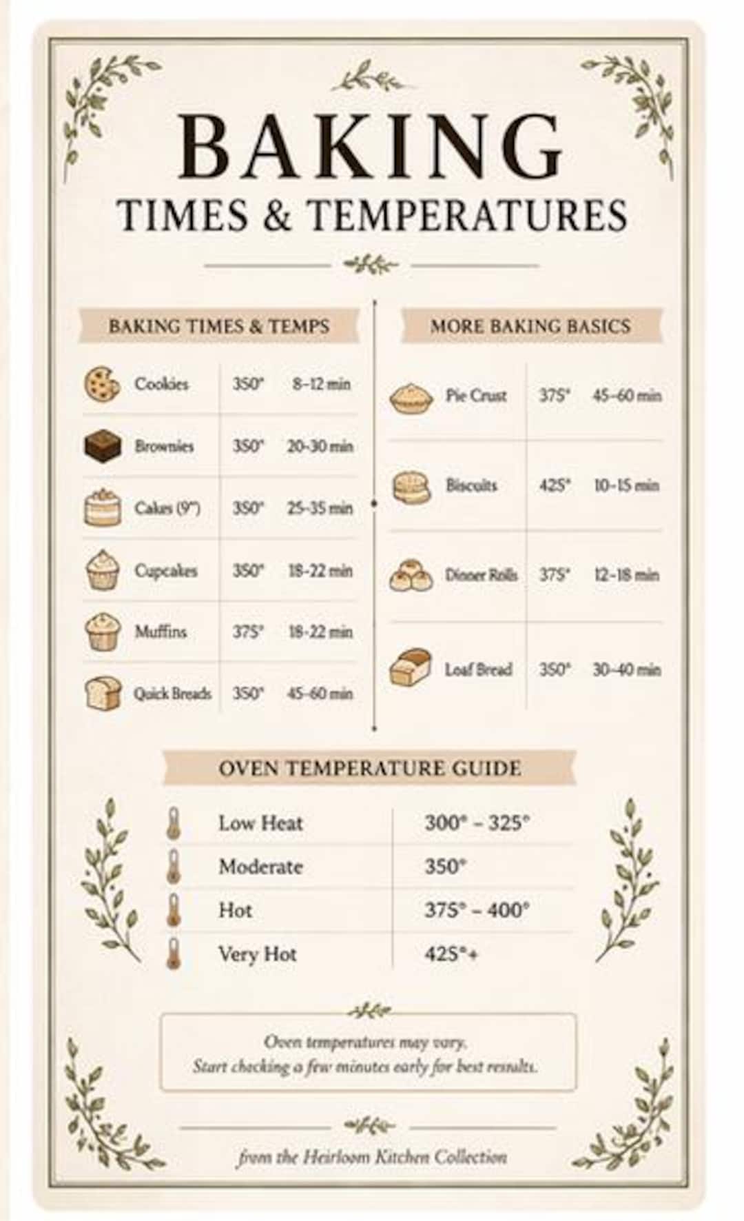 Baking Times Temperatures Chart, Oven Guide, Kitchen Cheat Sheet (PDF ...