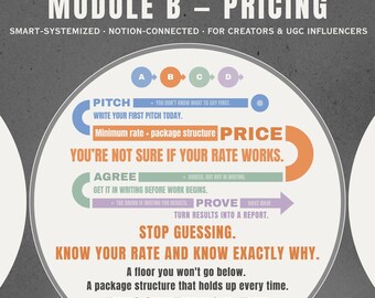 UGC Rate Card Template | Pricing & Rate Sheet | Creator Pricing | Brand Deal Pricing | Minimum Rate Calculator | Notion