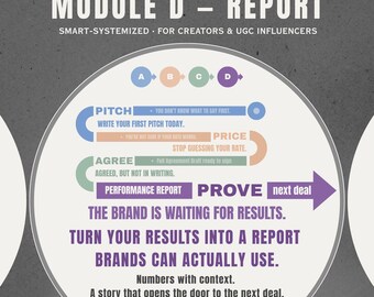 UGC Campaign Report Template | Creators | influencer | Performance Report | Metrics | brand collaboration