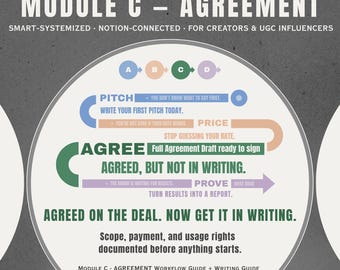 Brand Deal Agreement Template | UGC creators | Influencer | Scope, Payment, Usage Rights | Notion