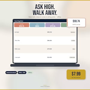 May include: A digital interface titled Raise Negotiator on a laptop screen displaying financial data including Ask high $90,720, Their offer $80,000, Walk-away $79,500, and 5-year gain $25,000. The graphic includes the text Ask High. Walk Away. and a $7.99 price tag.