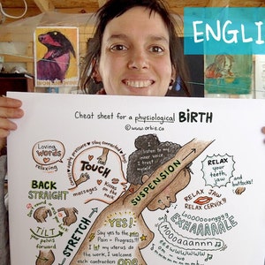 EN - ENGLISH - Poster Cheat sheet for physiological birth - Dark Skin - to hang for midwives, nurses, doulas, yoga teachers