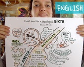 EN - ENGLISH - Poster Cheat sheet for physiological birth - Pale Skin - to hang for midwives, nurses, doulas, yoga teachers