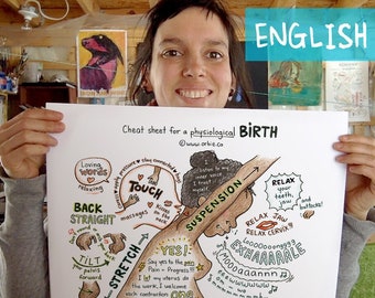 EN - ENGLISH - Poster Cheat sheet for physiological birth - Dark Skin - to hang for midwives, nurses, doulas, yoga teachers