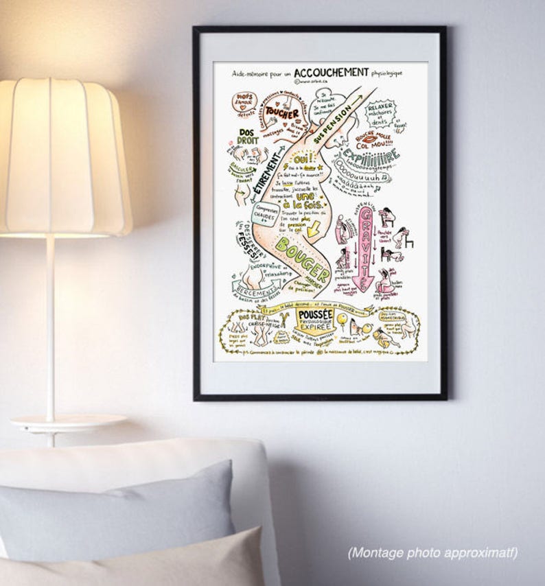 17 X 24 yoga teachers in french to hang for midwives FR doulas Poster Cheat sheet for physiological birth A2 FRENCH nurses