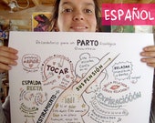 ES - SPANISH - Poster Cheat sheet for physiological birth to hang for midwives, nurses, doulas, yoga teachers, kinesiologists