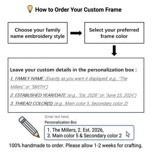May include: A graphic with instructions on how to order a custom frame. The steps include choosing an embroidery style, selecting a frame color, and providing personalization details such as family name, date, and thread colors.